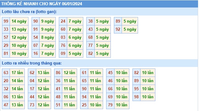 Soi cầu xsmb 6/1/24, dự đoán xsmb 6/1/24, chốt số xsmb 6-1-24, soi cầu miền bắc 06-1-2024, soi cầu mb 06 01 24, soi cầu xsmb 06-1-2024, dự đoán mb 06/1/24