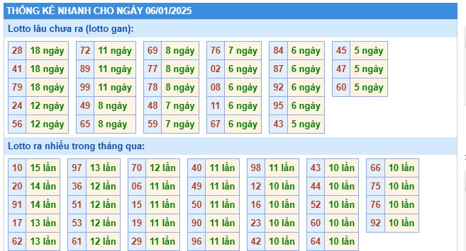 Soi cầu xsmb 06/01/25, dự đoán xsmb 06 01 25 , chốt số xsmb 06-1-2025, soi cầu miền bắc 06/01/25, soi cầu mb 06/1/2025, soi cầu xsmb 06/1/2025, dự đoán mb 06/01/25