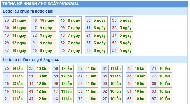 Soi cầu xsmb 6/2/24, dự đoán xsmb 6/2/2024, chốt số xsmb 6-2-2024, soi cầu miền bắc 06-02-2024, soi cầu mb 6/2/24, soi cầu xsmb 6 2 24, dự đoán mb 6/2/24
