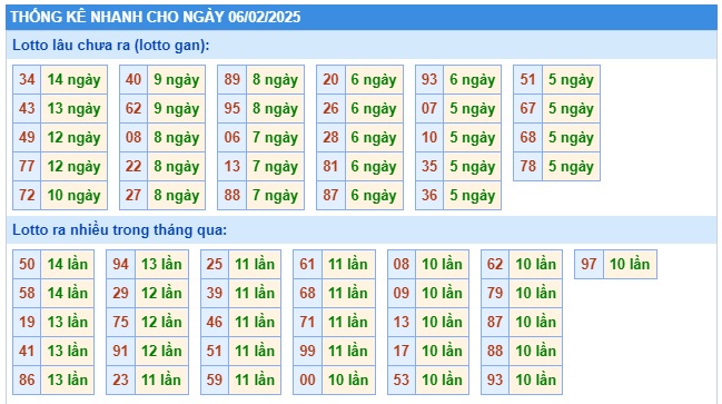 Soi cầu xsmb 6/2/25, dự đoán xsmb 06/2/25, chốt số xsmb 06/2/2025, soi cầu miền bắc 06 02 2025, soi cầu mb 6/2/2025, soi cầu xsmb 6/2/25, dự đoán mb 6/2/25