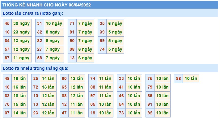 Soi cầu xsmb 6 4 2022, dự đoán xsmb 06/4/2022, chốt số xsmb 6/4/2022, soi cầu miền bắc 6-4-2022, soi cầu mb 6/4/2022, soi cầu xsmb 6-4-2022, dự đoán mb 06 04 2022