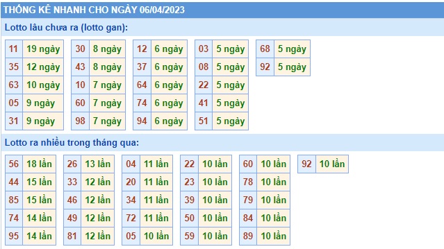 Soi cầu xsmb 6/4/23, dự đoán xsmb 6/4/2023, chốt số xsmb 06/4/2023, soi cầu miền bắc 06-4-2023, soi cầu mb 06 4 2023, soi cầu xsmb 6/4/23, dự đoán mb 06 4 2023