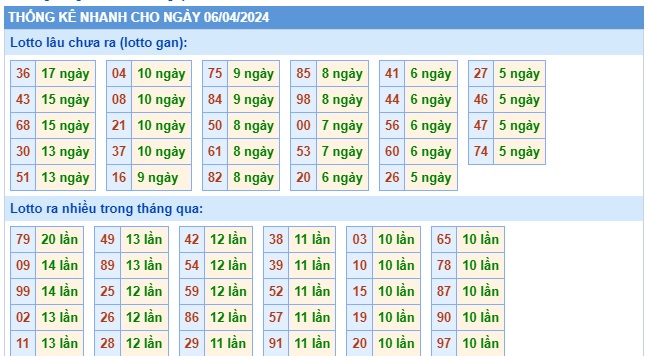  Soi cầu xsmb 6/4/24, dự đoán xsmb 6/4/24, chốt số xsmb 06 4 24, soi cầu miền bắc 06/04/2024, soi cầu mb 06 4 24, soi cầu xsmb 6/4/24