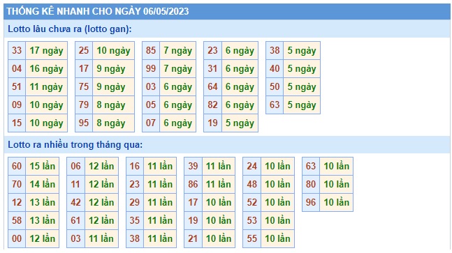 Soi cầu xsmb 6 5 23, dự đoán xsmb 6/5/23, chốt số xsmb 06-05-2023, soi cầu miền bắc 06-5-2023, soi cầu mb 6/5/23, soi cầu xsmb 6 5 23, dự đoán mb 06 5 23