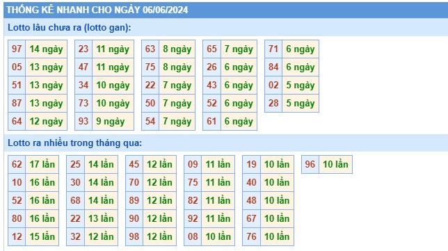  Soi cầu xsmb 6/6/24, dự đoán xsmb 6/6/24, chốt số xsmb  06 06 24, soi cầu miền bắc 6/6/24, soi cầu mb 06-06-2024, soi cầu xsmb 6/6/24