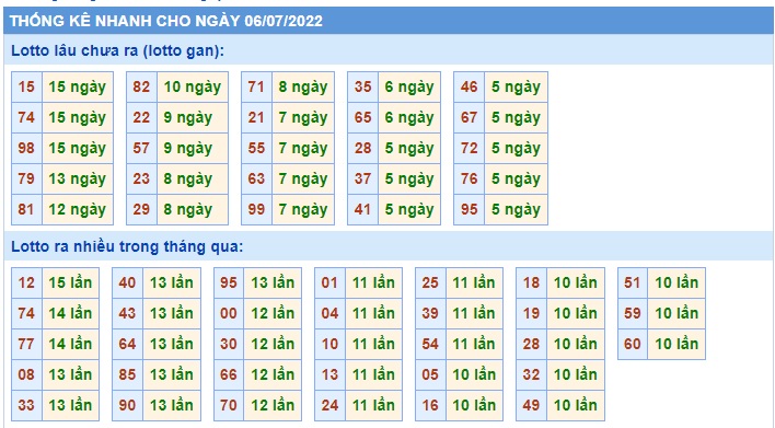 Soi cầu xsmb 06/7/2022, dự đoán xsmb 06 7 2022, chốt số xsmb 6/7/2022, soi cầu miền bắc 06 7 2022, soi cầu mb 6-7-2022, soi cầu xsmb 06 7 2022, dự đoán mb 6-7-2022