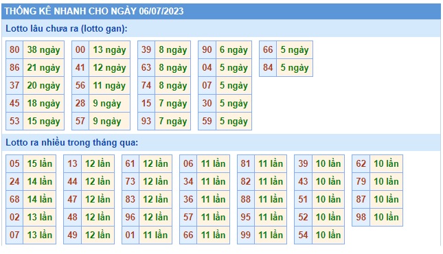 Soi cầu xsmb 6/7/23, dự đoán xsmb 6/7/23, chốt số xsmb 6 7 23, soi cầu miền bắc 6/7/2023, soi cầu mb 6-7-2023, soi cầu xsmb 6/7/23, dự đoán mb 6 7 2023