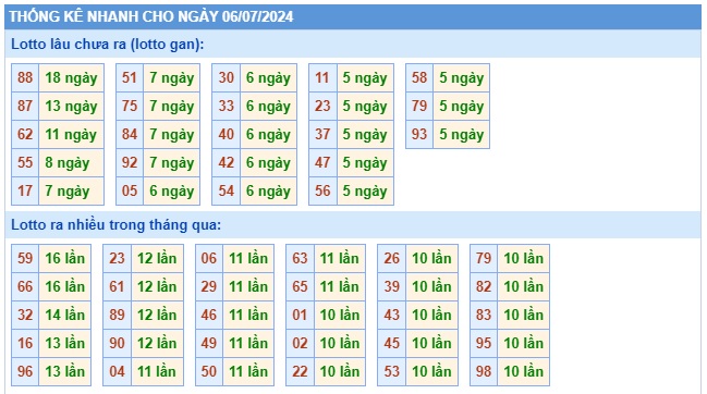 Soi cầu xsmb 6/7/24, dự đoán xsmb 06-7-2024, chốt số xsmb 06/7/2024 soi cầu miền bắc 06/7/2024, soi cầu mb 6-7-2024, soi cầu xsmb 06/7/2024