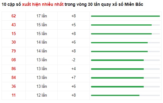  Soi cầu xsmb 6/9/23, dự đoán xsmb 6/9/2023, chốt số xsmb 6/9/23, soi cầu miền bắc 6/9/2023, soi cầu mb 6/9/23, soi cầu xsmb 6/9/2023, dự đoán mb 6/9/2023