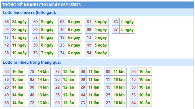 Soi cầu xsmb 06/11/23, dự đoán xsmb 06-11-23, chốt số xsmb 6/11/23, soi cầu miền bắc 06-11-23, soi cầu mb 06/11/23, soi cầu xsmb 06-11-23, dự đoán mb 06 11 23