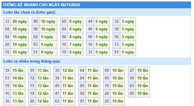 Soi cầu xsmb 6/11/24, dự đoán xsmb 06-11-2024, chốt số xsmb 06 11 2024, soi cầu miền 6/11/2042, soi cầu mb 06 11 2024, soi cầu xsmb 6/11/2024