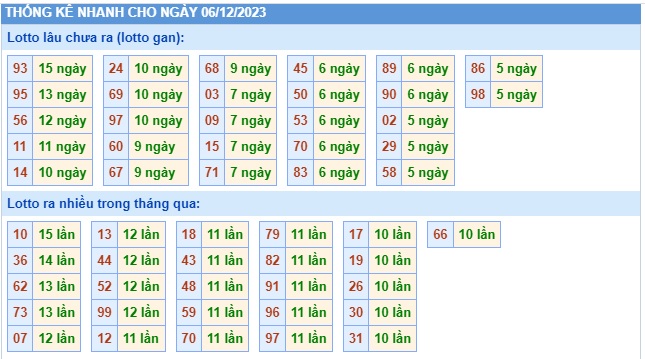  Soi cầu xsmb 6/12/23, dự đoán xsmb 06-12-2023, chốt số xsmb 6/12/23, soi cầu miền bắc 6/12/23, soi cầu mb 06-12-2023, soi cầu xsmb 06/12/23