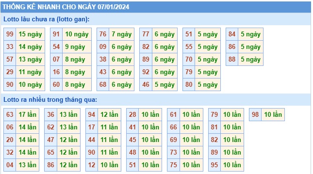 Soi cầu xsmb 7/1/24, dự đoán xsmb 7/1/24, chốt số xsmb 07 1 24, soi cầu miền bắc 07-01-2024, soi cầu mb 7-1-2024, soi cầu xsmb 7-1-24, dự đoán mb 07/1/24