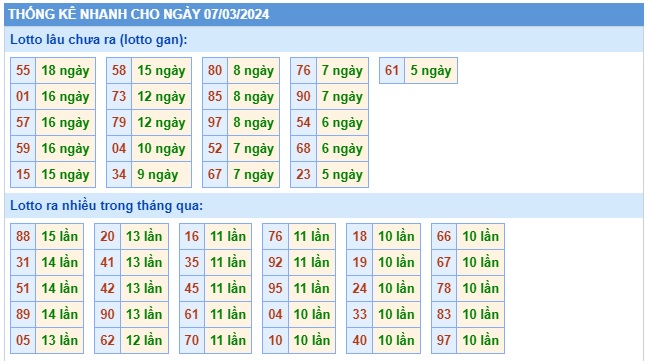  Soi cầu xsmb 7/3/24, dự đoán xsmb 07 3 24, chốt số xsmb 7/3/2024, soi cầu miền bắc 7/3/24, soi cầu mb 07-3-2024, soi cầu xsmb 07-3-2024