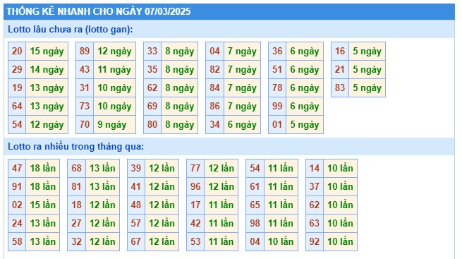 Soi cầu xsmb 07/3/25, dự đoán xsmb 7/3/25, chốt số xsmb 07/3/2025, soi cầu miền bắc 07/3/25, soi cầu mb 07-3-2025, soi cầu xsmb 7/3/2025