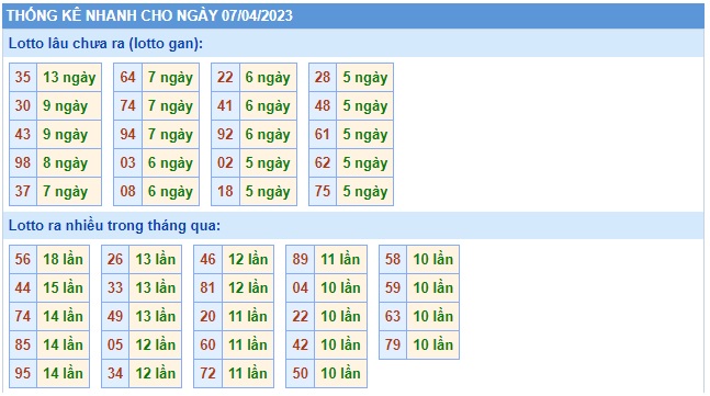 Soi cầu xsmb 7/4/23, dự đoán xsmb 07 04 23, chốt số xsmb 7-4-2023, soi cầu miền bắc 7-4-23, soi cầu mb 7-4-2023, soi cầu xsmb 7-4-2023, dự đoán mb 7/4/2023