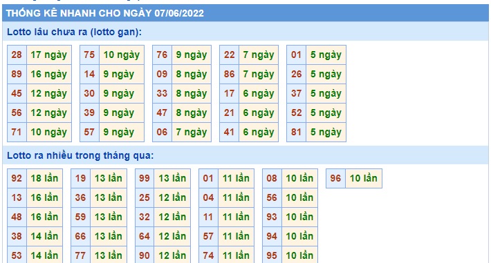Soi cầu xsmb 07-6-2022, dự đoán xsmb 07 06 2022, chốt số xsmb 07 6 2022, soi cầu miền bắc 7/6/2022, soi cầu mb 7-6-2022, soi cầu xsmb 7-6-2022, dự đoán mb 7/6/2022