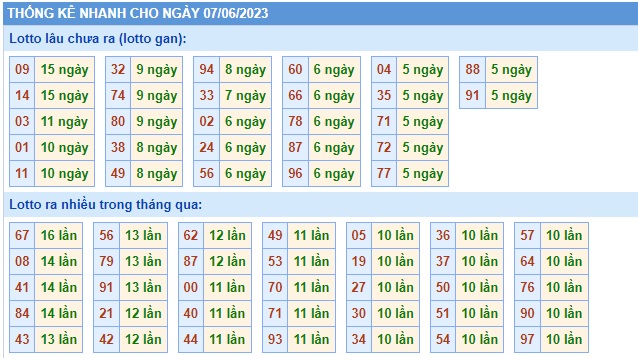  Soi cầu xsmb 7/6/23, dự đoán xsmb 7/6/23, chốt số xsmb 07-06-2023 soi cầu miền bắc 7 6 23, soi cầu mb 07 06 23, soi cầu xsmb 7-6-2023, dự đoán mb 7 6 2023