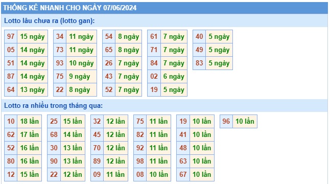  Soi cầu xsmb 7/6/24, dự đoán xsmb 7/6/24, chốt số xsmb 07 6 24, soi cầu miền bắc 07/06/24, soi cầu mb 7/6/24, soi cầu xsmb 07-6-2024, dự đoán mb 07-6-2024