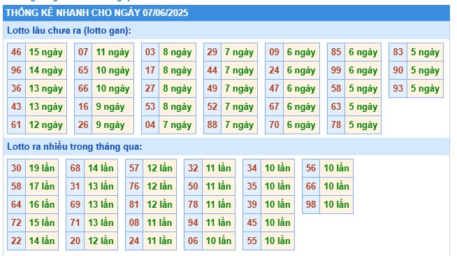 soi cầu xsmb 07/6/25, dự đoán xsmb 07/6/25, chốt số xsmb 07/6/2025, soi cầu miền bắc 07/6/2025, soi cầu mb 07/6/2025, soi cầu xsmb 07/6/25, dự đoán mb 07/6/2025
