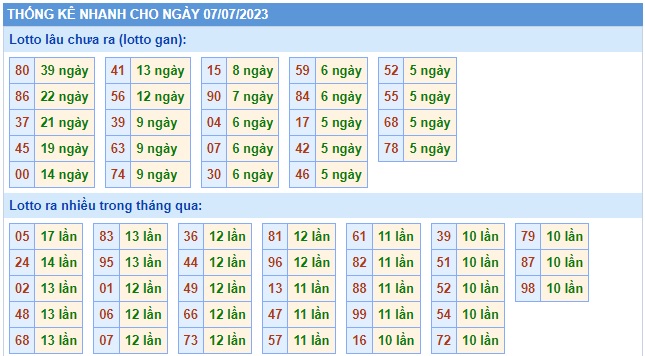 Soi cầu xsmb 7/7/23, dự đoán xsmb 7-7-2023, chốt số xsmb 07 07 23, soi cầu miền bắc 7-7-2023, soi cầu mb 7- 7-2023, soi cầu xsmb 7-7-2023, dự đoán mb 7/7/23