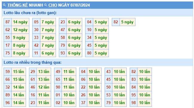 Soi cầu xsmb 07/7/24, dự đoán xsmb 07 7 24, chốt số xsmb 7/7/2024, soi cầu miền bắc 07 7 2024, soi cầu mb 07-07-2024, soi cầu xsmb 07/7/2024, dự đoán mb 07-7-2024