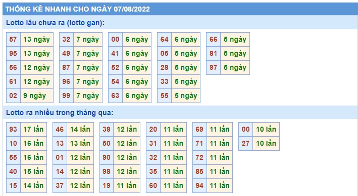 Soi cầu xsmb 7-8-2022, dự đoán xsmb 07-8-2022, chốt số xsmb 07/8/2022, soi cầu miền bắc 07 08 2022, soi cầu mb 07-8-2022, soi cầu xsmb 7-8-2022