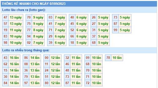 Soi cầu xsmb 7/9/23, dự đoán xsmb 7/9/23, chốt số xsmb 07 09 2023, soi cầu miền bắc 7/9/2023, soi cầu mb 7-9-2023, soi cầu xsmb 7/9/2023, dự đoán mb 7/9/23