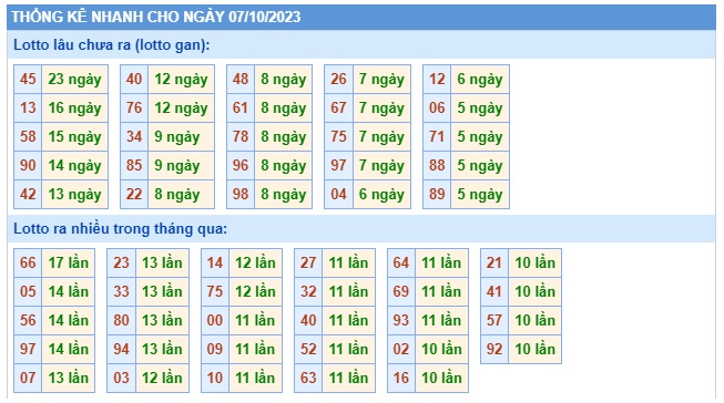 Soi cầu xsmb 07/10/23, dự đoán xsmb 07 10 23, chốt số xsmb 7-10-2023, soi cầu miền bắc 7-10-2023, soi cầu mb 07-10-23, soi cầu xsmb 7/10/23, dự đoán mb 07-10-2023