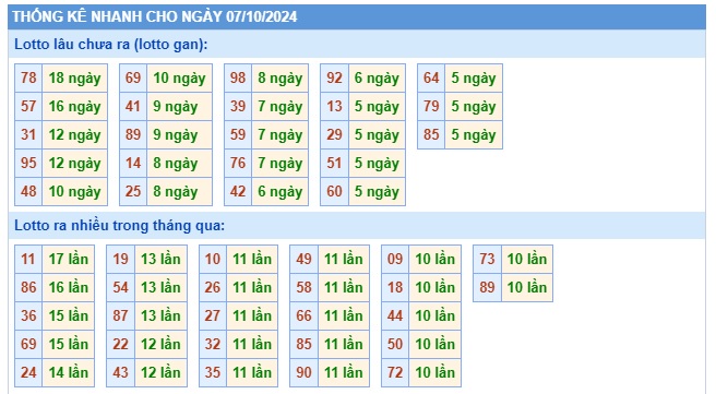 Soi cầu xsmb 7/10/24, dự đoán xsmb 07/10/24, chốt số xsmb 07/10/2024, soi cầu miền bắc 07/10/2024 soi cầu mb 7/10/24, soi cầu xsmb 07/10/2024, dự đoán mb 7/10/2024
