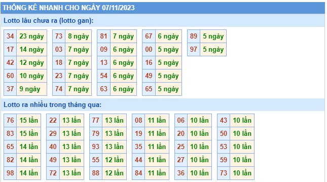 Soi cầu xsmb 7 11 23, dự đoán xsmb 07/11/23, chốt số xsmb 07 11 23, soi cầu miền bắc 07-11-2023, soi cầu mb 7 11 23, soi cầu xsmb 07 11 23, dự đoán mb 7-11-23