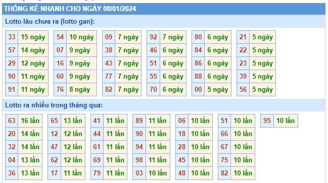 Soi cầu xsmb 8/1/24, dự đoán xsmb 08-1-2024, chốt số xsmb 08 1 24, soi cầu miền bắc 8-1-2024 soi cầu mb 08 1 2024, soi cầu xsmb 8-1-2024, dự đoán mb 8/1/24