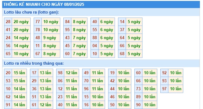 Soi cầu xsmb 08/1/2025, dự đoán xsmb 08-01-2025, chốt số xsmb 08/1/2025, soi cầu miền bắc 08 1 2025, soi cầu mb 08/1/2025, soi cầu xsmb 08-01-2025, dự đoán mb 08/1/2025