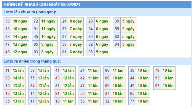 Soi cầu xsmb 08-2-24, dự đoán xsmb 8/2/24, chốt số xsmb 8 2 24, soi cầu miền bắc 8-2-24, soi cầu mb 08 02 2024, soi cầu xsmb 08/2/24