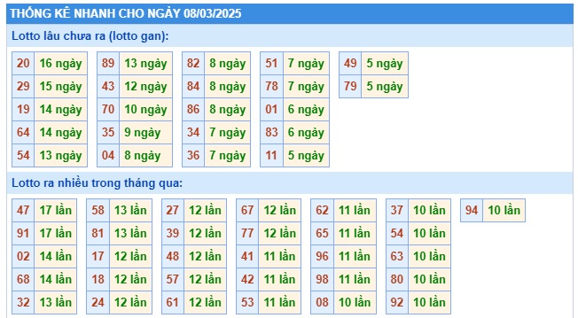 Soi cầu xsmb 8/3/25, dự đoán xsmb 08/3/2025, chốt số xsmb 08 3 2025, soi cầu miền bắc 08-3-2025 soi cầu mb 08/3/2025, soi cầu xsmb 08/3/2025