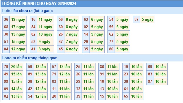 Soi cầu xsmb 8/4/24, dự đoán xsmb 8/4/24, chốt số xsmb 8/4/24, soi cầu miền bắc 08-04-2024, soi cầu mb 8/4/24, soi cầu xsmb 08 4 2024