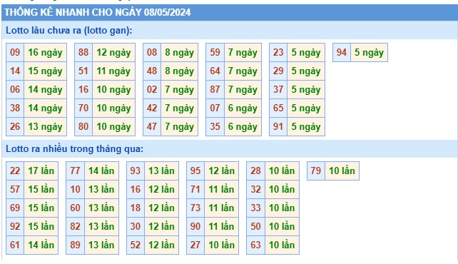 Soi cầu xsmb 8/5/24, dự đoán xsmb 8/5/24, chốt số xsmb 08/5/24, soi cầu miền bắc 08/5/24, soi cầu mb 8-5-2024, soi cầu xsmb 08 5 24