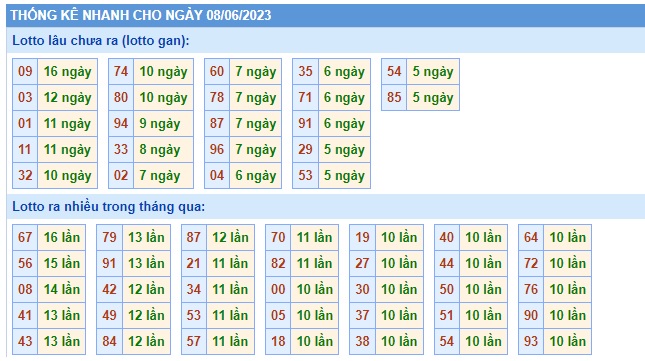 Soi cầu xsmb 08/6/23, dự đoán xsmb 08-06-2023, chốt số xsmb 08 06 23, soi cầu miền bắc08 06 23, soi cầu mb 08 06 23, soi cầu xsmb 08-6-23, dự đoán mb 8/6/23