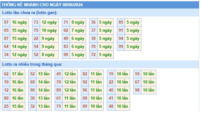 Soi cầu xsmb 8/6/24, dự đoán xsmb 08/6/24, chốt số xsmb 08/6/24, soi cầu miền bắc 08/6/2024, soi cầu mb 08-6-2024, soi cầu xsmb 08/6/224, dự đoán mb 8/6/24
