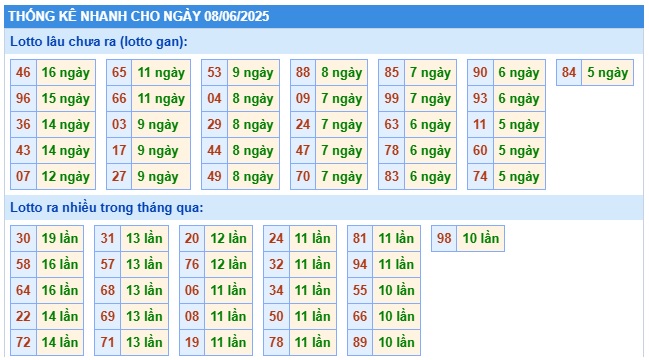 Soi cầu xsmb 08/6/25, dự đoán xsmb 08-6-2025, chốt số xsmb  8/6/25, soi cầu miền bắc 08-6-2025, soi cầu mb 08/6/2025, soi cầu xsmb 08/6/2025, dự đoán mb 08/6/2025

