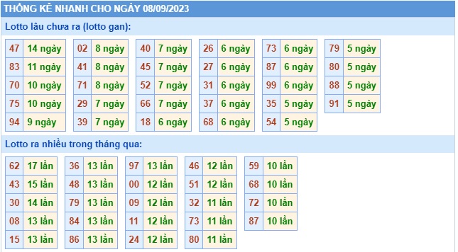 Soi cầu xsmb 8/9/23, dự đoán xsmb 08 9 23, chốt số xsmb 08 09 2023, soi cầu miền bắc 08 9 2023, soi cầu mb 08 09 2023, soi cầu xsmb 8/9/23