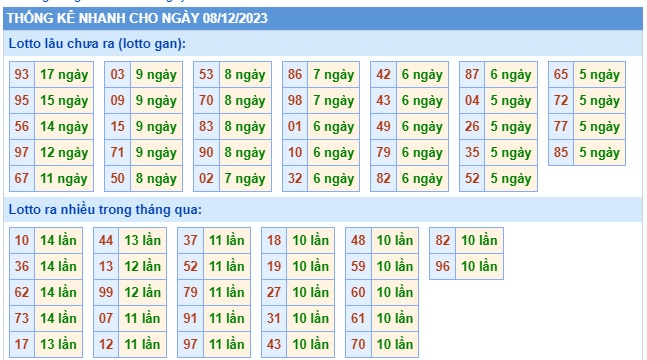 Soi cầu xsmb 8/12/23, dự đoán xsmb 08 12 23, chốt số xsmb 8 12 23, soi cầu miền bắc 8/12/23, soi cầu mb 08-12-2023, soi cầu xsmb 08/12/2023