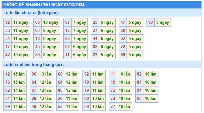 Soi cầu xsmb 08/12/24, dự đoán xsmb 8/12/24, chốt số xsmb 8-12-2024, soi cầu miền bắc 08 12 2024, soi cầu mb 8-12-2024, soi cầu xsmb 08 12 2024, dự đoán mb 08/12/2024