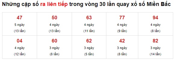 Thống kê giải đặc biệt xsmb 8-6-2021