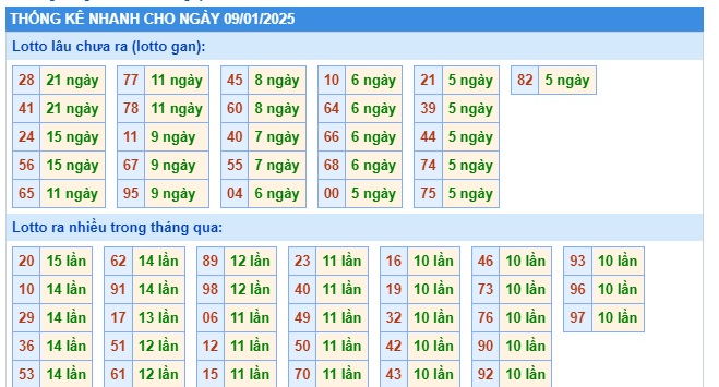 Soi cầu xsmb 09-01-2025, dự đoán xsmb 9/1/25, chốt số xsmb 09-01-2025, soi cầu miền bắc 09/01/2025, soi cầu mb 09-01-2025, soi cầu xsmb 09-01-2025, dự đoán mb 09 01 2025