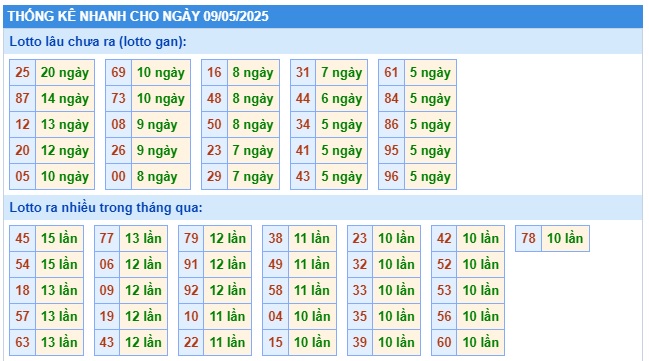  Soi cầu xsmb 9/5/25, dự đoán xsmb 09/5/2025, chốt số xsmb 09/5/2025, soi cầu miền bắc 09/5/2025, soi cầu mb 09/5/2025, soi cầu xsmb 09/5/2025, dự đoán mb 09/5/2025