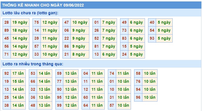 Soi cầu xsmb 09 06 2022, dự đoán xsmb 9/6/2022, chốt số xsmb 09 06 2022, soi cầu miền bắc 9-6-22, soi cầu mb 9-6-2022, soi cầu xsmb 09-06-2022