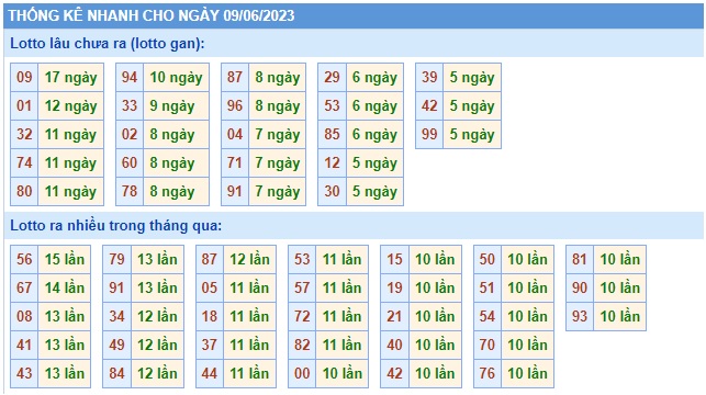 Soi cầu xsmb 09 06 23, dự đoán xsmb 09 06 23, chốt số xsmb 9-6-2023, soi cầu miền bắc 09-06-2023, soi cầu mb 09-06-2023, soi cầu xsmb 9/6/23, dự đoán mb 09 06 23