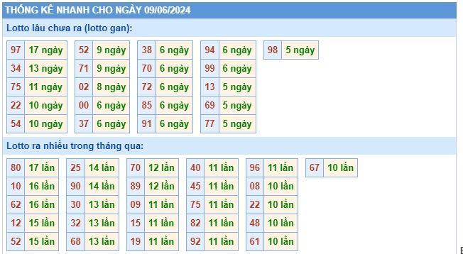  Soi cầu xsmb 9/6/24, dự đoán xsmb 09/6/24, chốt số xsmb 09 06 24, soi cầu miền bắc 09-6-2024, soi cầu mb 09/6/24, soi cầu xsmb 09 6 24, dự đoán mb 9/6/24