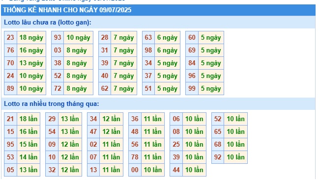 Soi cầu xsmb 9/7/25, dự đoán xsmb 09-7-25, chốt số xsmb 09/4/25, soi cầu miền bắc 09-7-25, soi cầu mb 09/7/25, soi cầu xsmb 09 07 2025, dự đoán mb 9/7/25